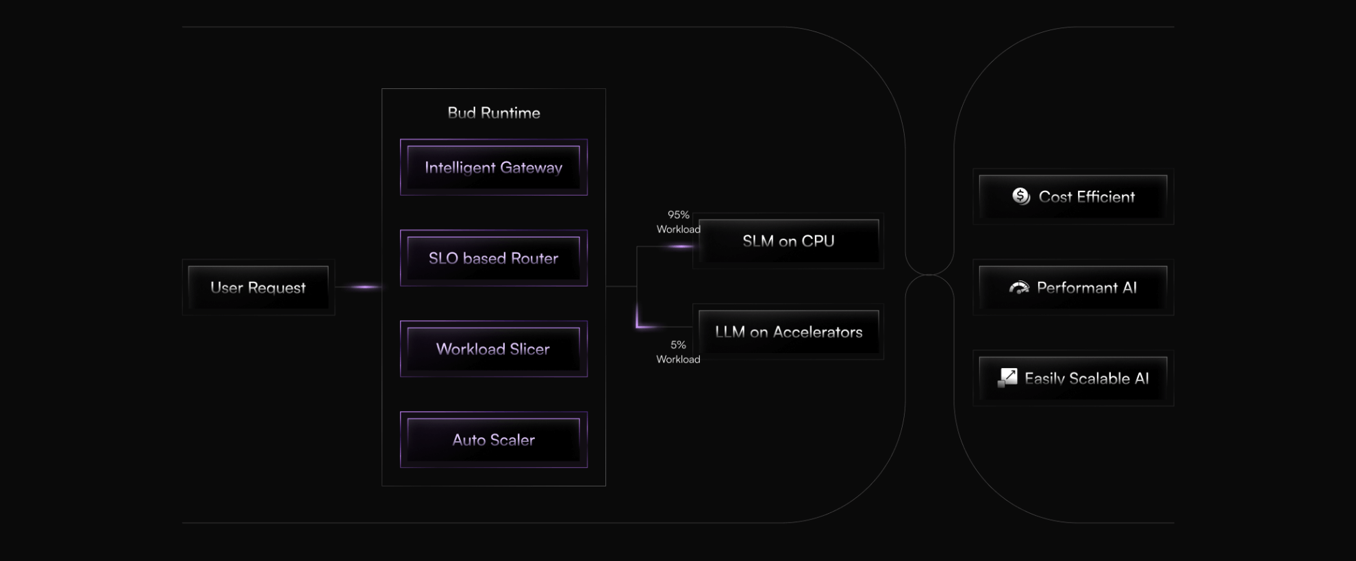 Heterogeneous Hardware Parallelism