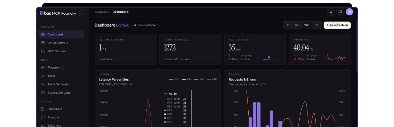 Bud MCP Foundry Dashboard