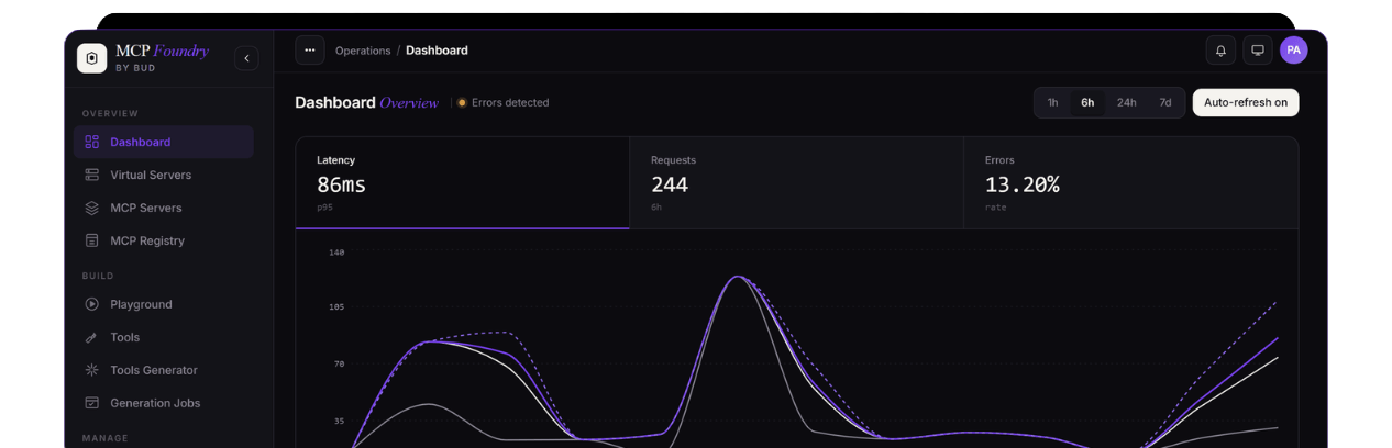 Bud MCP Foundry Dashboard