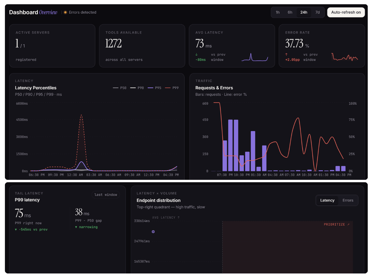 Bud MCP Foundry governance dashboard